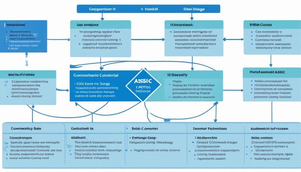 ASIC design flow