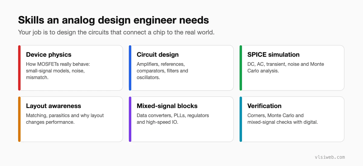 Skills an analog design engineer needs