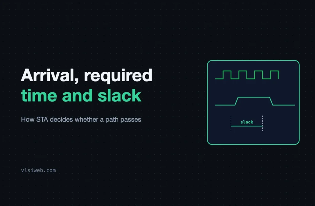 Arrival time, required time and slack