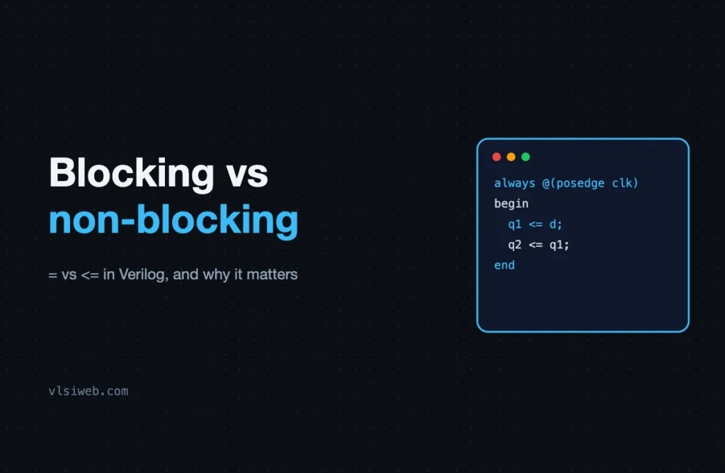 Blocking vs Non-Blocking Assignments in Verilog (with Waveforms) Blocking vs non-blocking assignments in Verilog