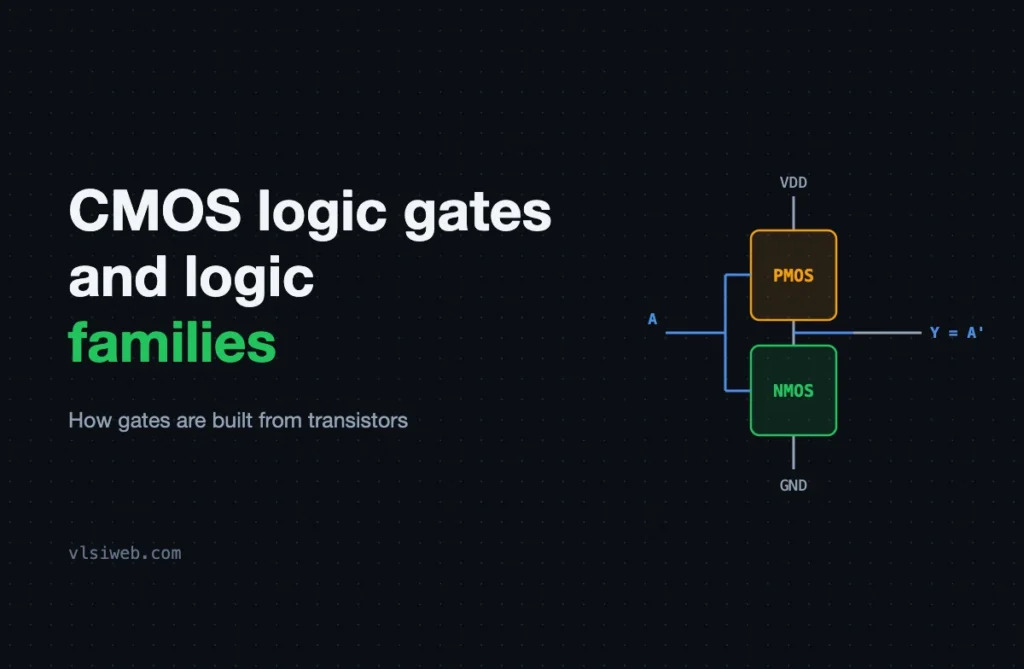 CMOS logic gates and logic families