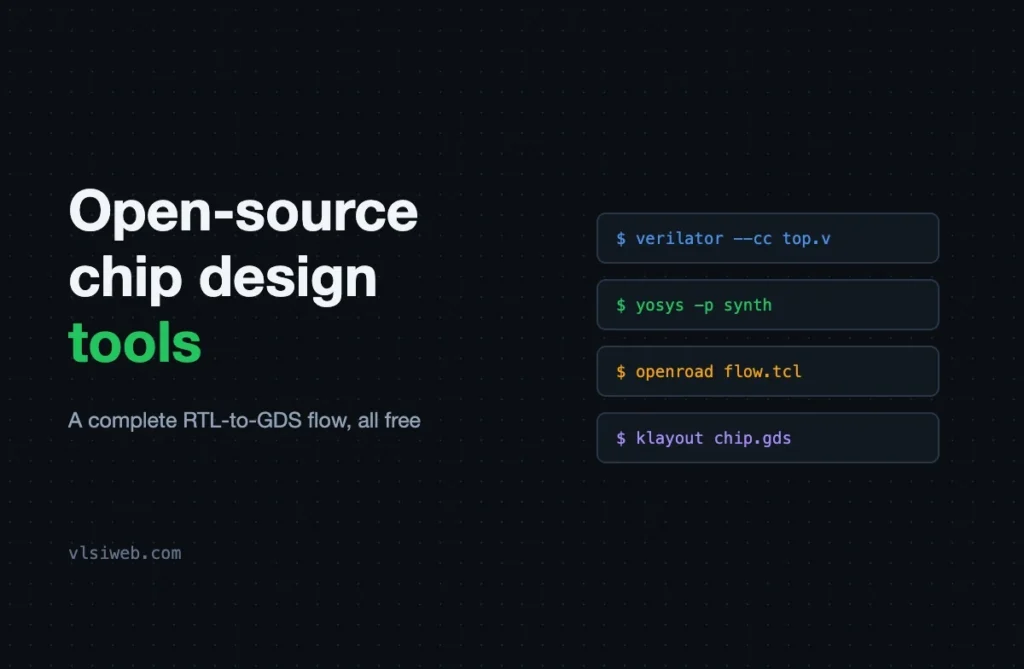 Open-Source Chip Design Tools: A Complete Free Flow from RTL to GDS Open-source chip design tools