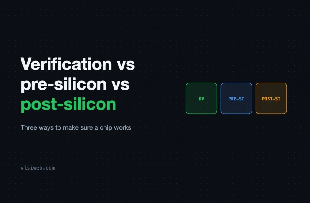 Design verification vs pre-silicon vs post-silicon validation