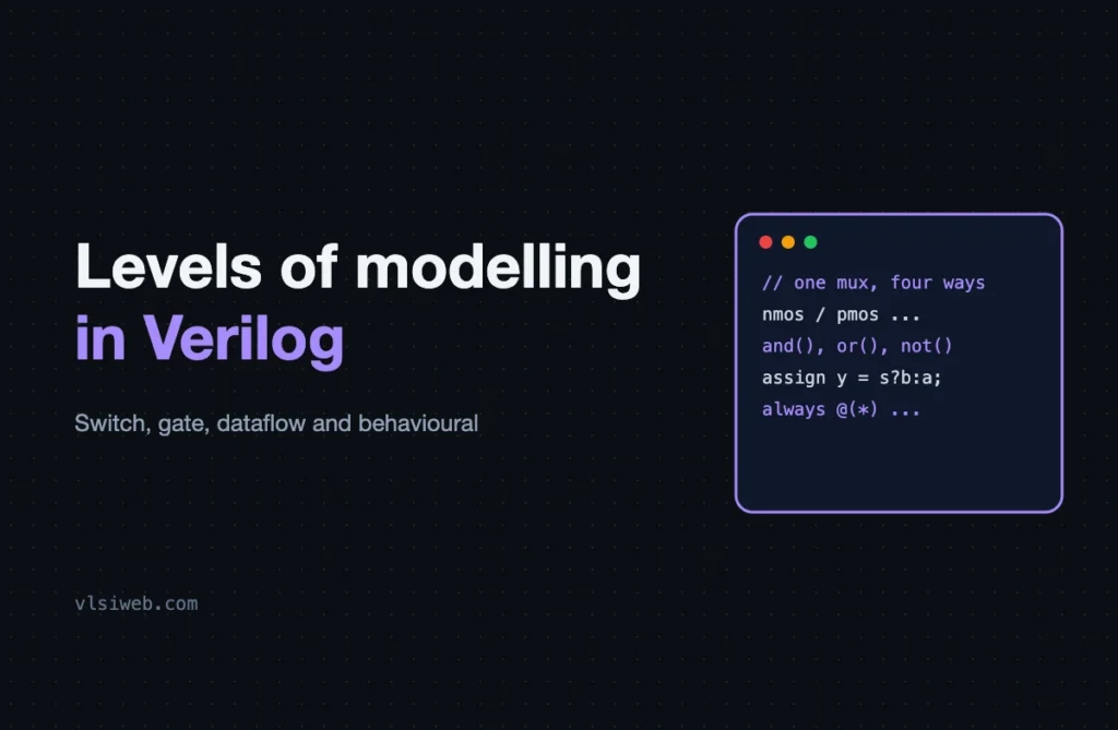 Levels of Modelling in Verilog: Switch, Gate, Dataflow and Behavioural Levels of modelling in Verilog